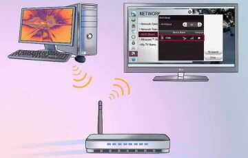 Программы и средства для передачи изображения с ПК на ТВ